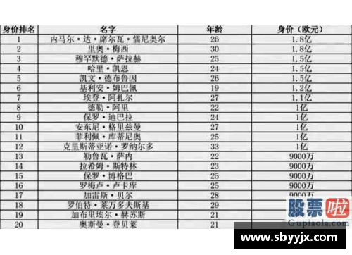 2017年球员身价排行：巅峰与变革