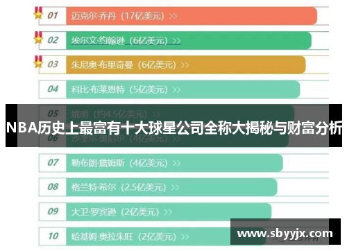 NBA历史上最富有十大球星公司全称大揭秘与财富分析